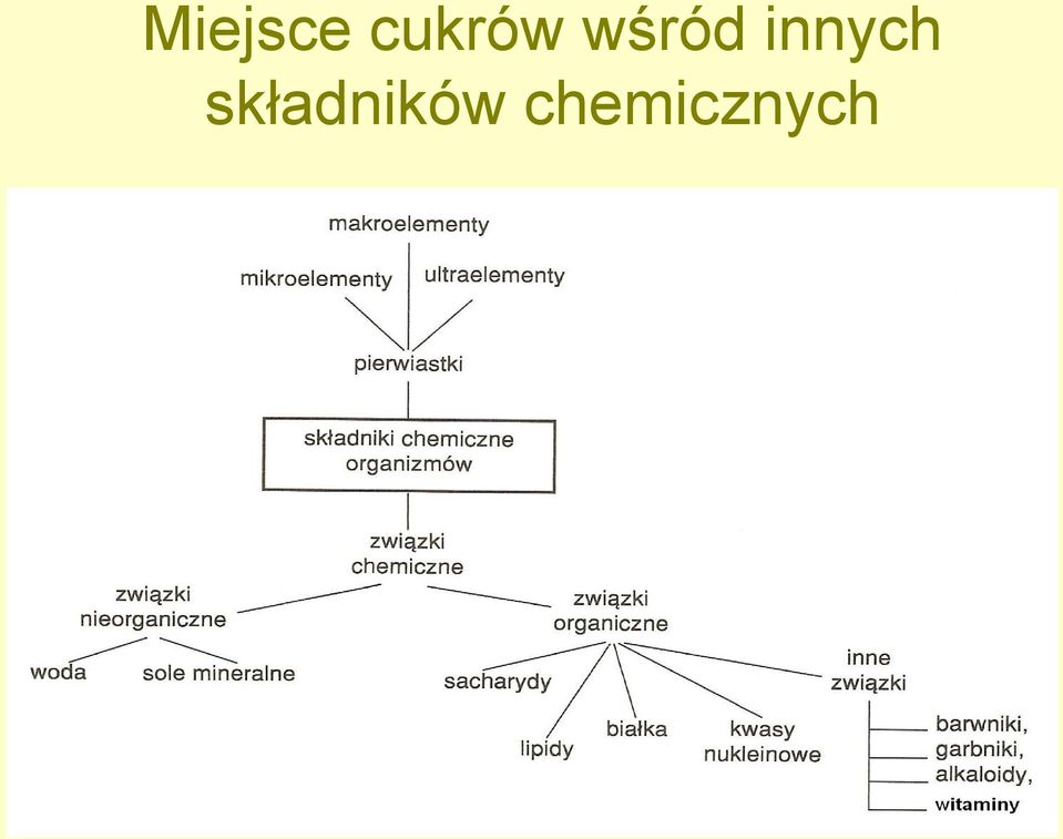 innych