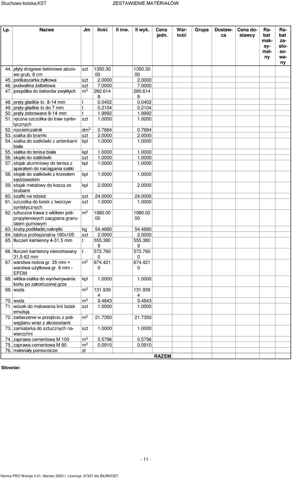 9992 51. ręczna szczotka do traw syntetycznych szt 1. 1. 52. rozcieńczalnik dm 3.7684.7684 53. siatka do bramki szt 2. 2. 54. siatka do siatkówki z antenkami kpl 1. 1. biała 55.