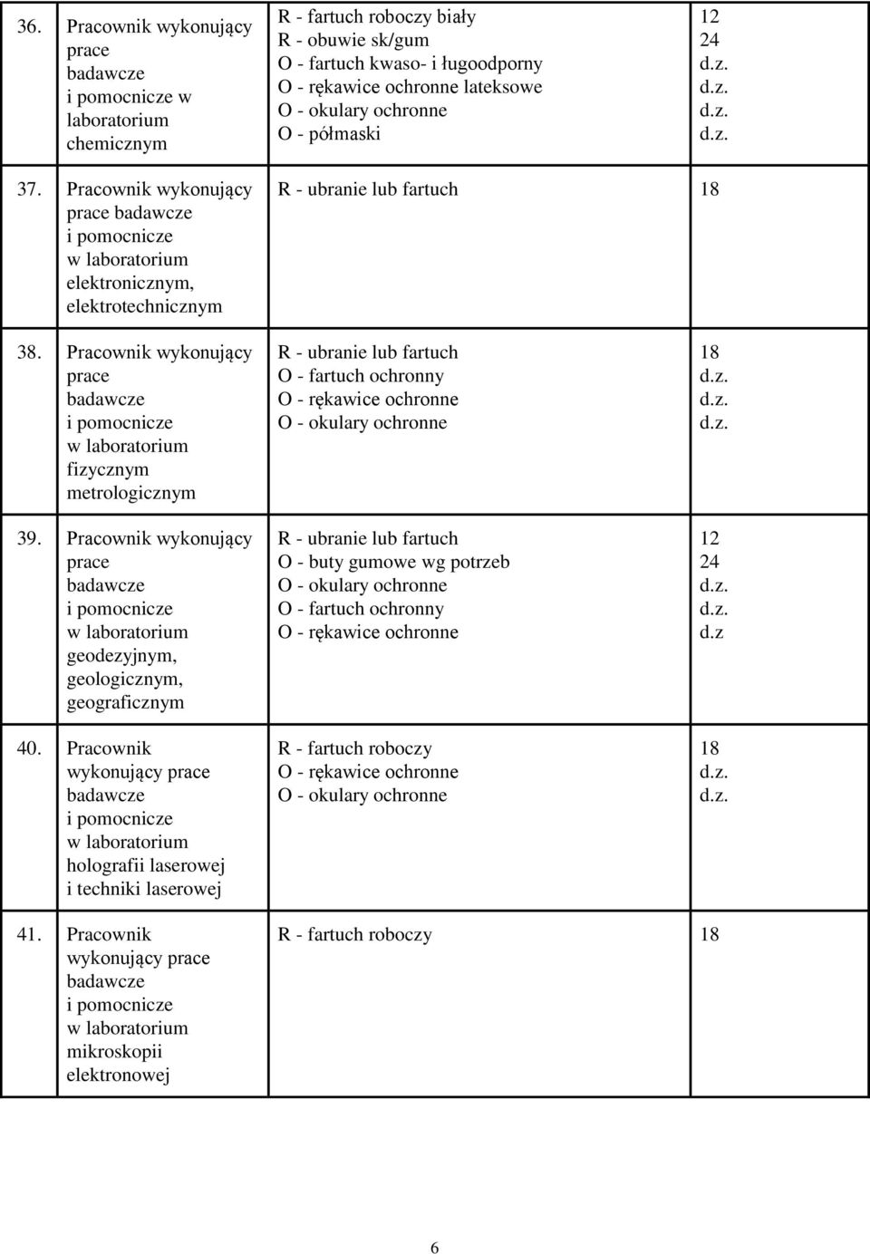 Pracownik wykonujący prace geodezyjnym, geologicznym, geograficznym 40.