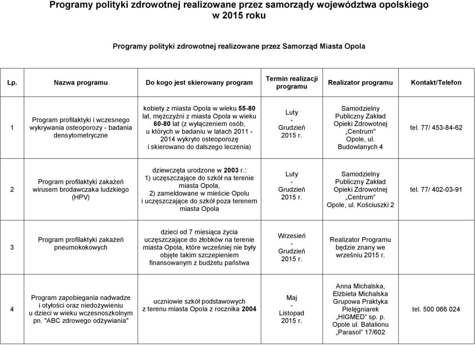 latach 20 204 wykryto osteoporozę i skierowano do dalszego leczenia) Luty 205 r. Samodzielny Publiczny Zakład Opieki Zdrowotnej Centrum" Opole, ul. Budowlanych 4 tel.