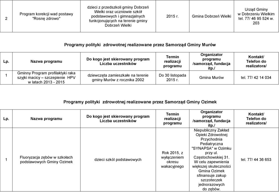 203 Programy polityki zdrowotnej realizowane przez Samorząd Gminy Murów Nazwa Gminny Program profilaktyki raka szyjki macicy szczepienie HPV w latach 203 205 dziewczęta zamieszkałe na terenie gminy