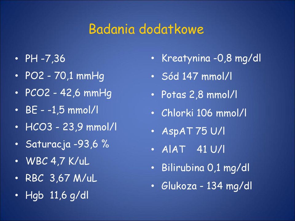 Hgb 11,6 g/dl Kreatynina -0,8 mg/dl Sód 147 mmol/l Potas 2,8 mmol/l