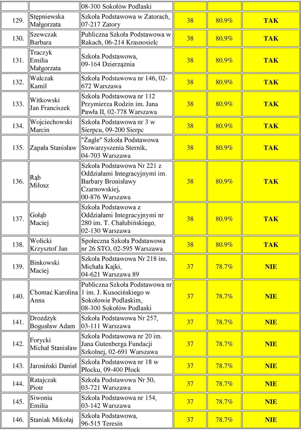 Ratajczak Piotr Siwonia Emilia 146.
