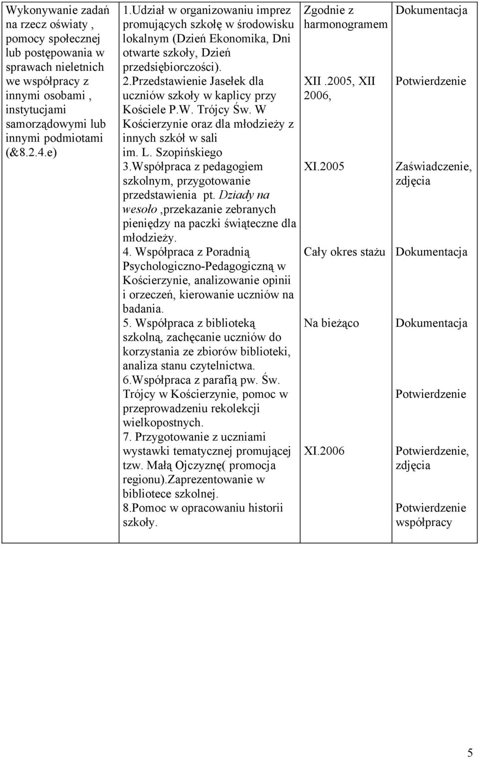 Przedstawienie Jasełek dla uczniów szkoły w kaplicy przy Kościele P.W. Trójcy Św. W Kościerzynie oraz dla młodzieży z innych szkół w sali im. L. Szopińskiego 3.