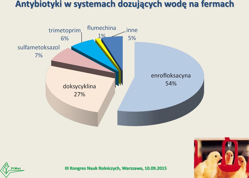 dozujących