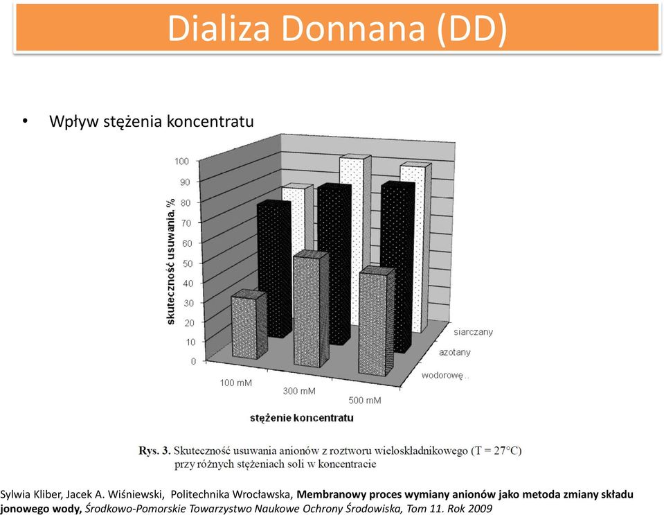 Wiśniewski, Politechnika Wrocławska, Membranowy proces wymiany