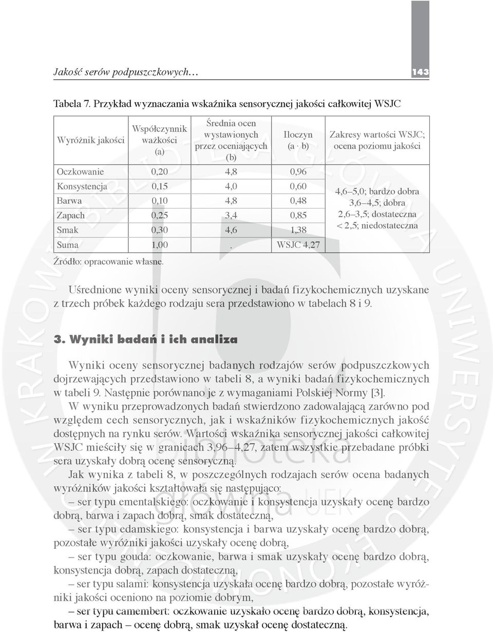 4,0 0,60 Barwa 0,10 4,8 0,48 Zapach 0,25 3,4 0,85 Smak 0,30 4,6 1,38 Suma 1,00. WSJC 4,27 Źródło: opracowanie własne.