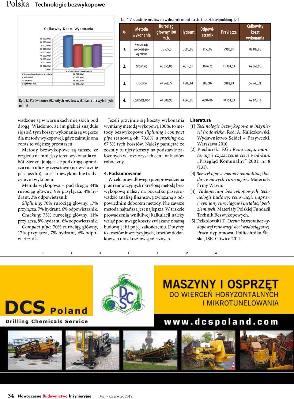 Cracking 47 968,77 4888,61 3887,07 6882,83 59 740,21 Ryc. 17. Porównanie całkowitych kosztów wykonania dla wybranych metod 4.