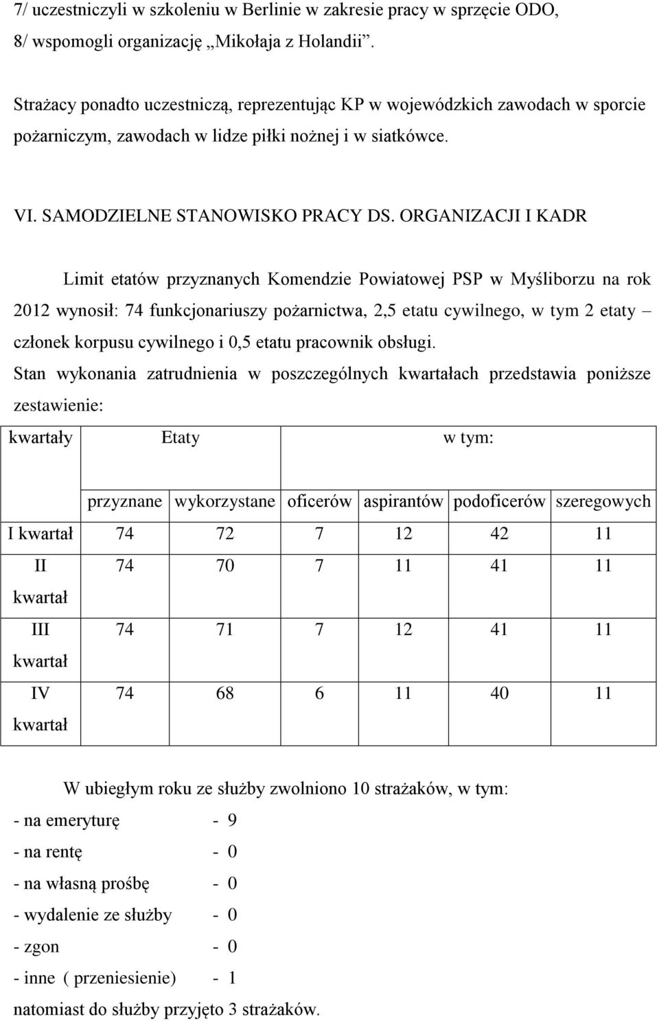 ORGANIZACJI I KADR Limit etatów przyznanych Komendzie Powiatowej PSP w Myśliborzu na rok 2012 wynosił: 74 funkcjonariuszy pożarnictwa, 2,5 etatu cywilnego, w tym 2 etaty członek korpusu cywilnego i