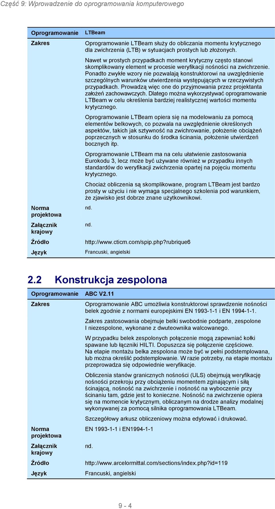 Ponadto zwykłe wzory nie pozwalają konstruktorowi na uwzględnienie szczególnych warunków utwierdzenia występujących w rzeczywistych przypadkach.