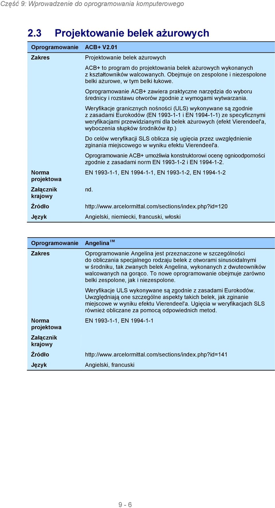 Weryfikacje granicznych nośności (ULS) wykonywane są zgodnie z zasadami Eurokodów (EN 1993-1-1 i EN 1994-1-1) ze specyficznymi weryfikacjami przewidzianymi dla belek ażurowych (efekt Vierendeel'a,