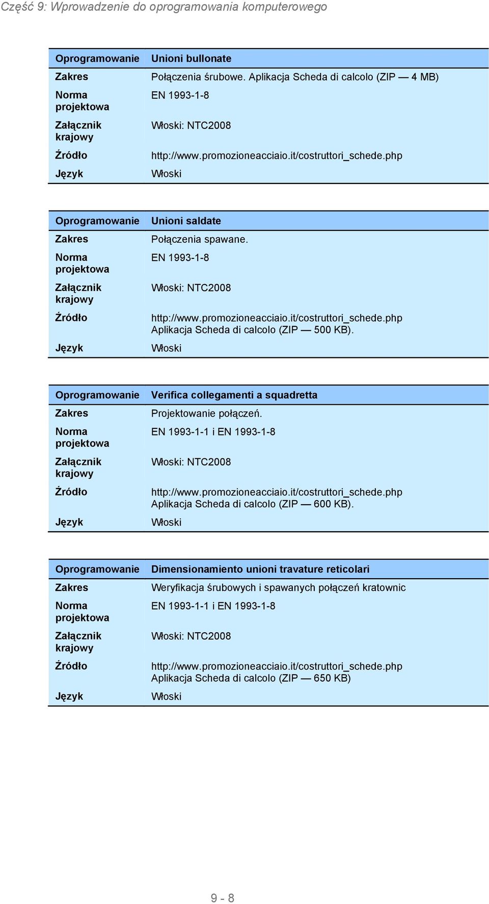 Włoski Verifica collegamenti a squadretta Projektowanie połączeń. EN 1993-1-1 i EN 1993-1-8 Włoski: NTC2008 http://www.promozioneacciaio.it/costruttori_schede.