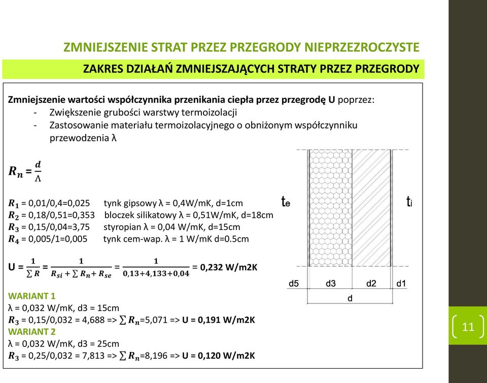 0,15/0,04=3,75 R 4 = 0,005/1=0,005 tynk gipsowy λ = 0,4W/mK, d=1cm bloczek silikatowy λ = 0,51W/mK, d=18cm styropian λ = 0,04 W/mK, d=15cm tynk cem-wap. λ = 1 W/mK d=0.