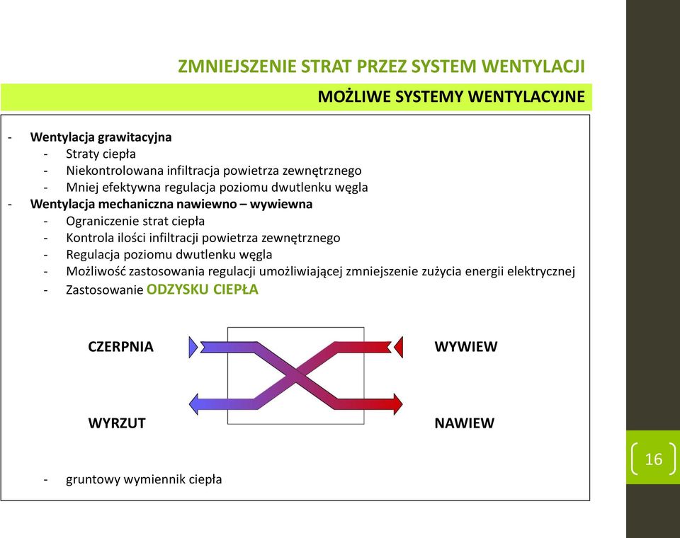 Ograniczenie strat ciepła - Kontrola ilości infiltracji powietrza zewnętrznego - Regulacja poziomu dwutlenku węgla - Możliwość zastosowania