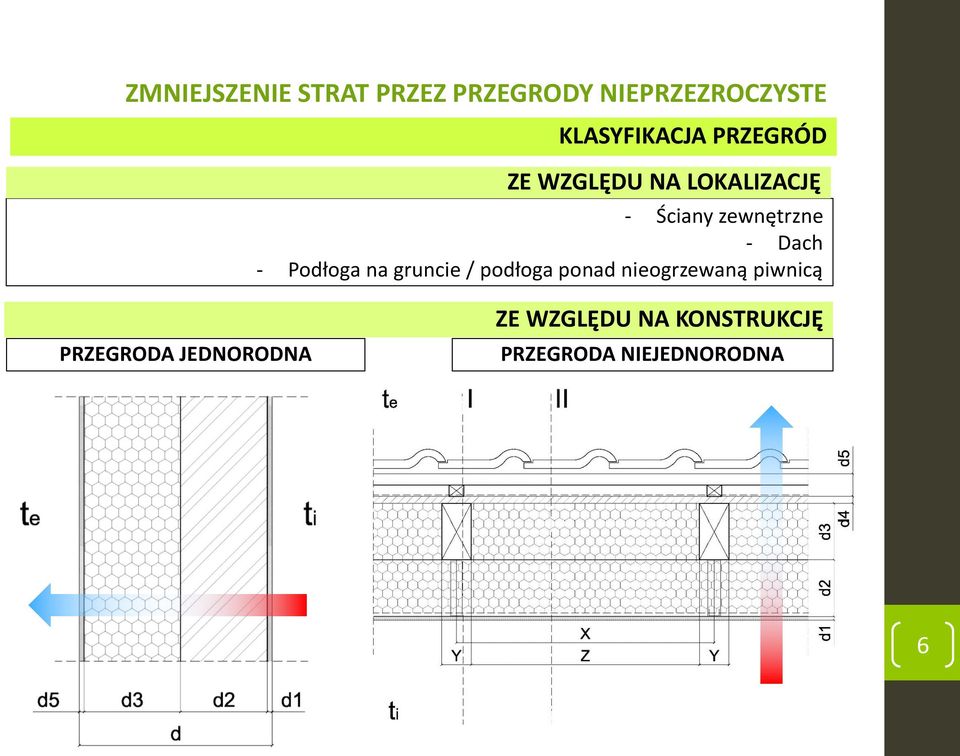 Podłoga na gruncie / podłoga ponad nieogrzewaną piwnicą