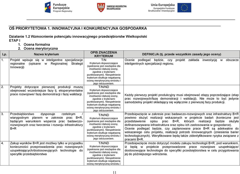 Projekt wpisuje się w inteligentne specjalizacje regionalne (opisane w Regionalnej Strategii Innowacji) 2. Projekty dotyczące pierwszej produkcji muszą obejmować wcześniejsze fazy tj.