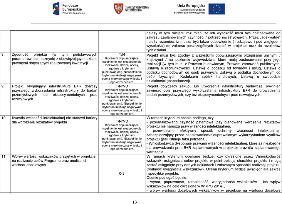 10 Kwestia własności intelektualnej nie stanowi bariery dla wdrożenia rezultatów projektu 11 Wpływ wartości wskaźników przyjętych w projekcie na realizację celów Programu oraz analiza ich wartości