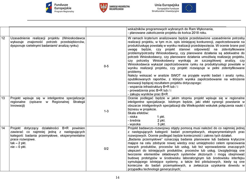 rozwojowe. tak 2 pkt. nie 0 pkt. 0-5 1-3 0/2 wskaźników programowych wybranych do Ram Wykonania, - planowane zakończenie projektu do końca 2018 roku.