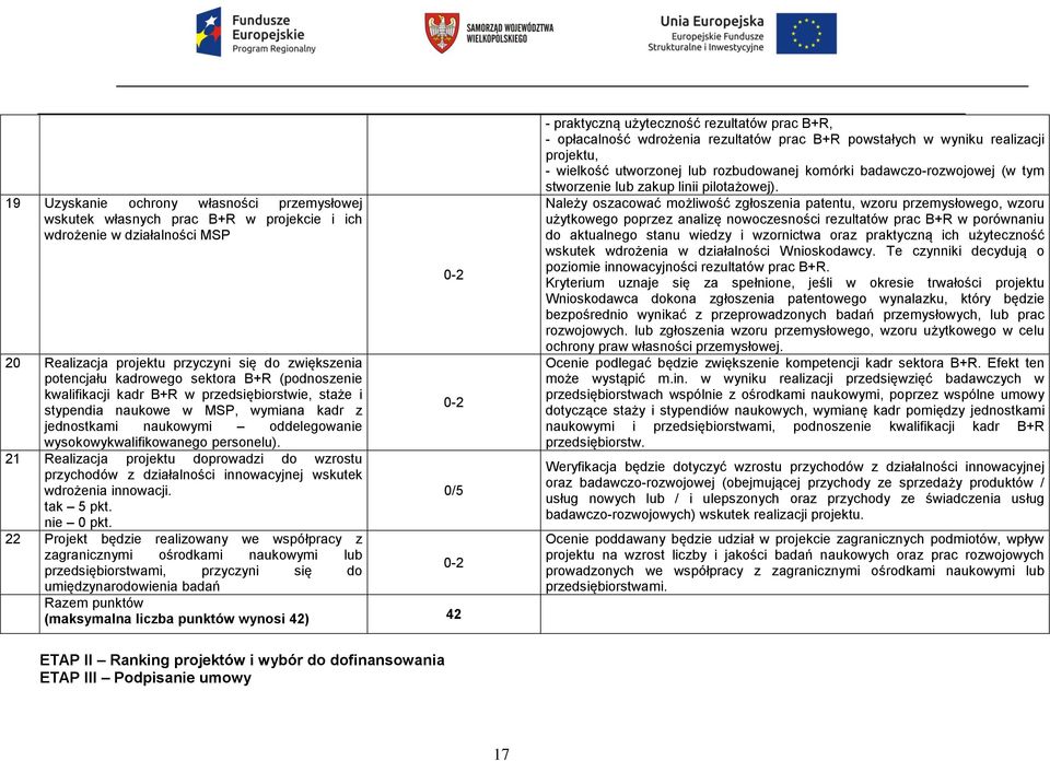 21 Realizacja projektu doprowadzi do wzrostu przychodów z działalności innowacyjnej wskutek wdrożenia innowacji. 0/5 tak 5 pkt. nie 0 pkt.