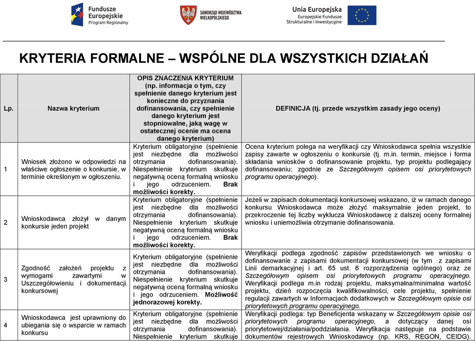 wsparcie w ramach konkursu OPIS ZNACZENIA KRYTERIUM (np.
