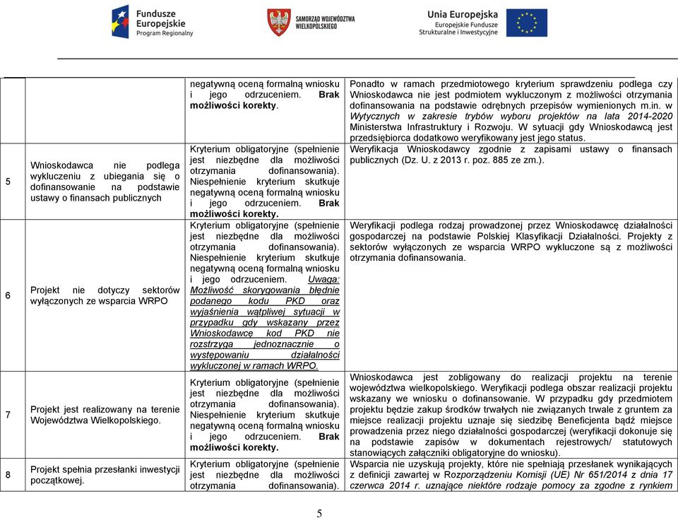 Kryterium obligatoryjne (spełnienie jest niezbędne dla możliwości otrzymania dofinansowania). Niespełnienie kryterium skutkuje negatywną oceną formalną wniosku i Brak możliwości korekty.