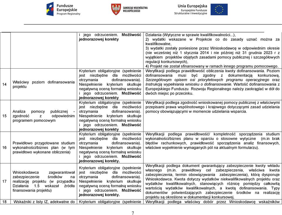 później niż 31 grudnia 2023 r z wyjątkiem projektów objętych zasadami pomocy publicznej i szczegółowych regulacji konkursowych), 4) Projekt nie został sfinansowany w ramach innego programu pomocowego.