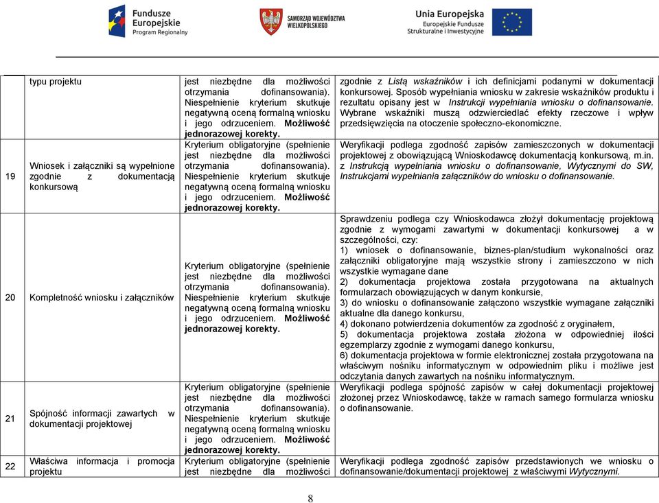 zgodnie z dokumentacją Niespełnienie kryterium skutkuje konkursową negatywną oceną formalną wniosku i Możliwość jednorazowej korekty.