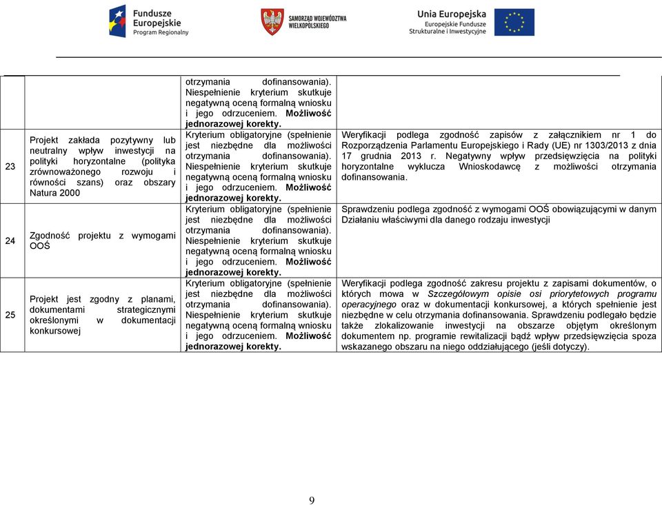 Niespełnienie kryterium skutkuje negatywną oceną formalną wniosku i Możliwość jednorazowej korekty. Kryterium obligatoryjne (spełnienie jest niezbędne dla możliwości otrzymania dofinansowania).