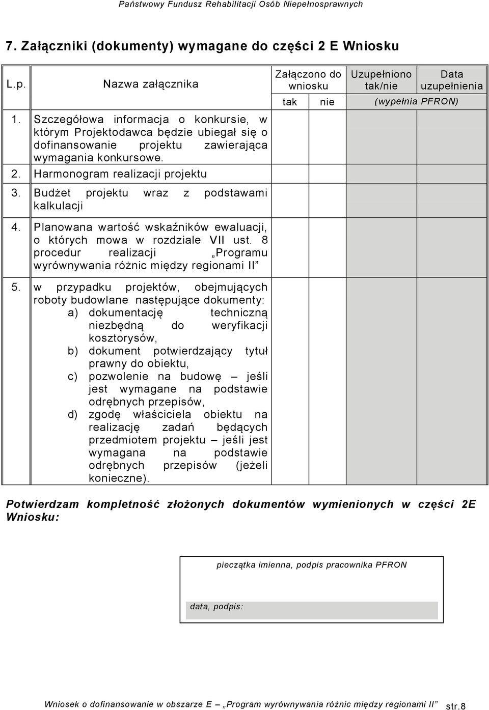 Harmonogram realizacji projektu Załączono do wniosku Uzupełniono tak/nie Data uzupełnienia tak nie (wypełnia PFRON) 3. Budżet projektu wraz z podstawami kalkulacji 4.