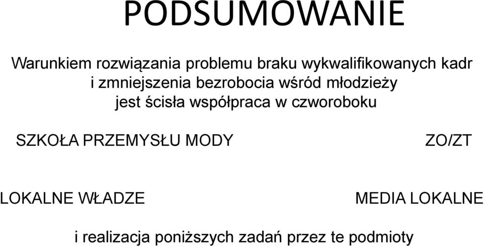 młodzieży jest ścisła współpraca w czworoboku SZKOŁA PRZEMYSŁU