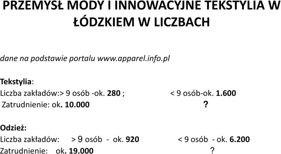 pl Tekstylia: Liczba zakładów:> 9 osób -ok. 280 ; < 9 osób-ok. 1.