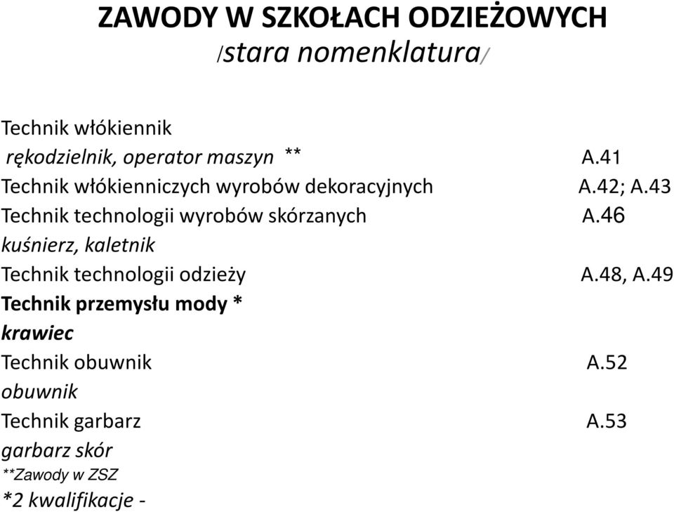 43 Technik technologii wyrobów skórzanych A.46 kuśnierz, kaletnik Technik technologii odzieży A.