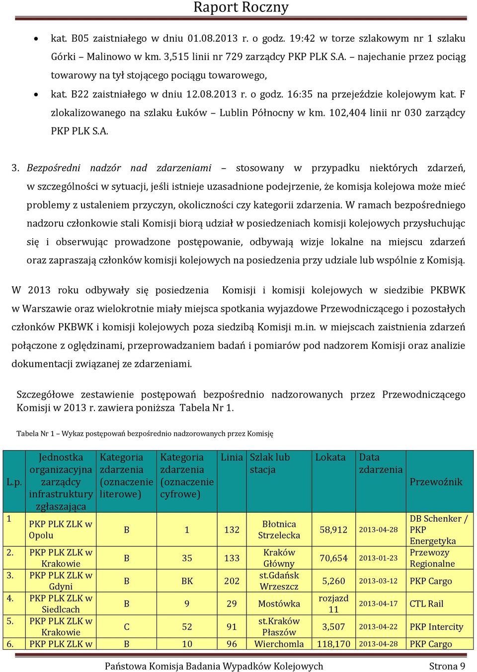 F zlokalizowanego na szlaku Łuków Lublin Północny w km. 102,404 linii nr 030 zarządcy PKP PLK S.A. 3.
