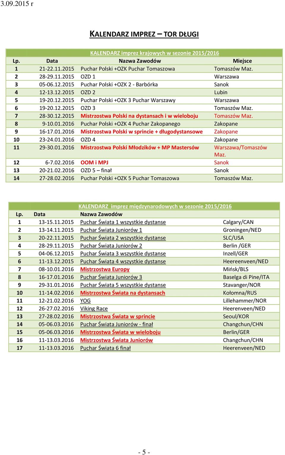 8 9-10.01.2016 Puchar Polski +OZK 4 Puchar Zakopanego Zakopane 9 16-17.01.2016 Mistrzostwa Polski w sprincie + długodystansowe Zakopane 10 23-24.01.2016 OZD 4 Zakopane 11 29-30.01.2016 Mistrzostwa Polski Młodzików + MP Mastersów Warszawa/Tomaszów Maz.