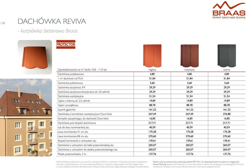 2,5 szt/mb 19,89 19,89 19,89 Gąsior początkowy 88,78 88,78 88,78 Łącznik gąsiorów 161,22 161,22 161,22 Dachówka z kominkiem wentylacyjnym Duro Vent 247,49 247,49 376,88 Komplet uszczelniający do