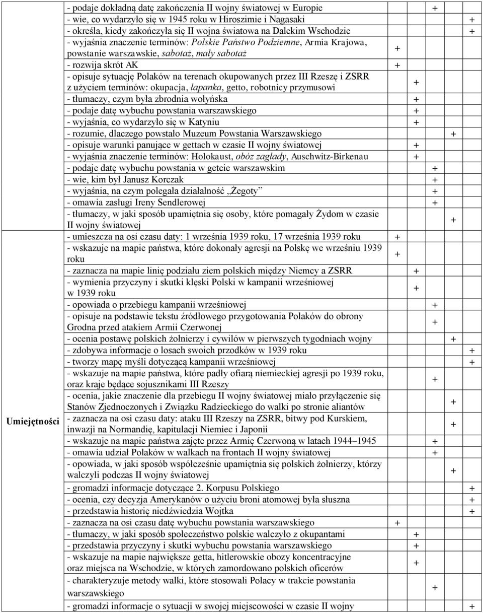 przez III Rzeszę i ZSRR z użyciem terminów: okupacja, łapanka, getto, robotnicy przymusowi - tłumaczy, czym była zbrodnia wołyńska - podaje datę wybuchu powstania warszawskiego - wyjaśnia, co