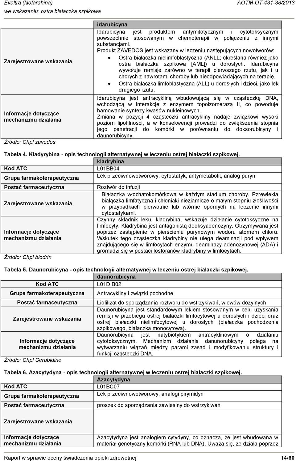 Produkt ZAVEDOS jest wskazany w leczeniu następujących nowotworów: Ostra białaczka nielimfoblastyczna (ANLL; określana również jako ostra białaczka szpikowa [AML]) u dorosłych.