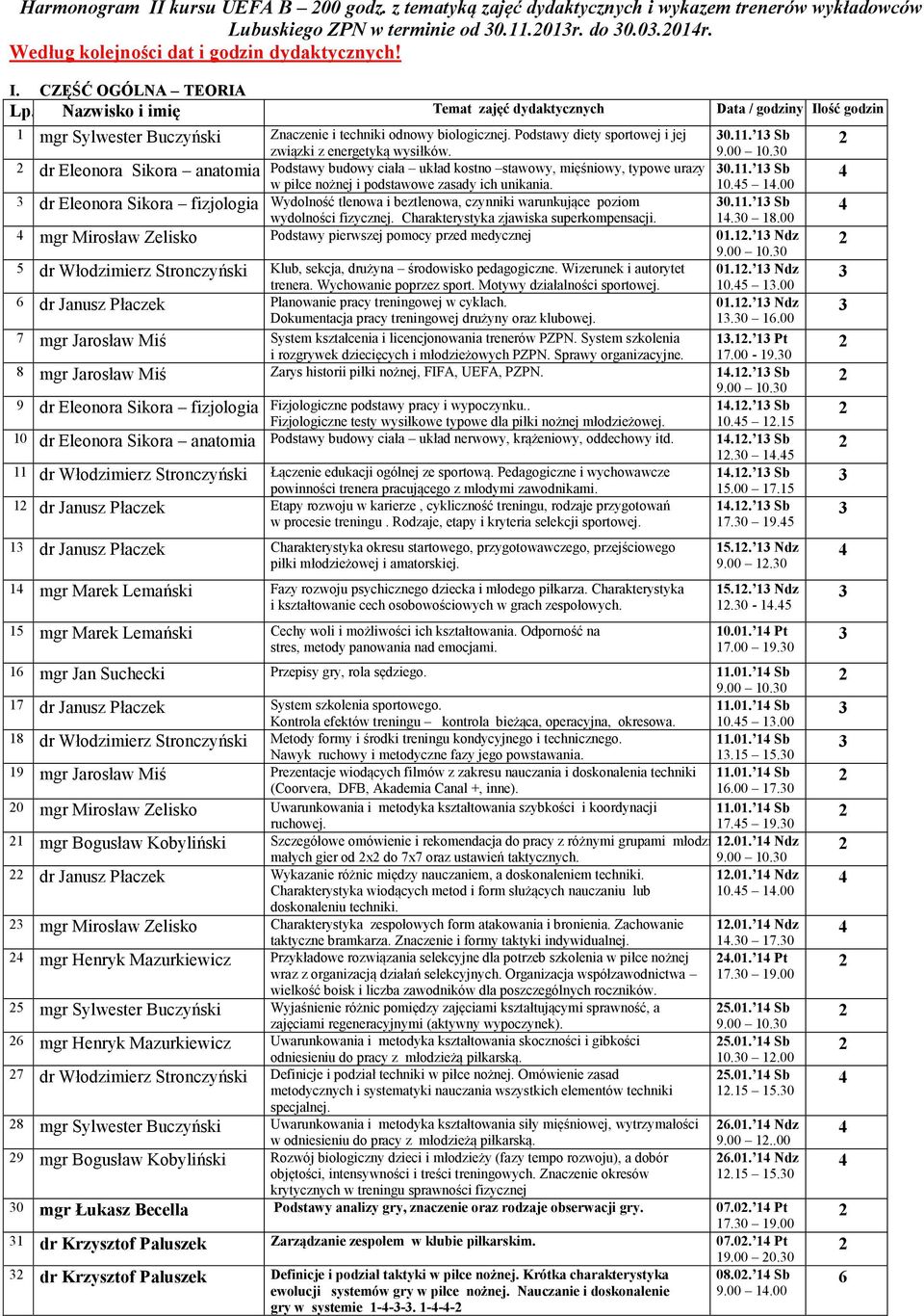 1 Sb związki z energetyką wysiłków. 9.00 10.0 dr Eleonora Sikora anatomia Podstawy budowy ciała układ kostno stawowy, mięśniowy, typowe urazy 0.11.