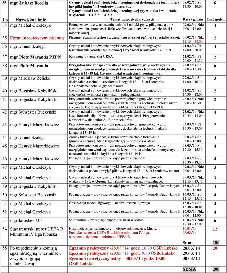 1--- Lp Nazwisko i imię Temat zajęć dydaktycznych Data / godzin Ilość godzin mgr Michał Grzelczyk Formy zabawowe w nauczaniu techniki i taktyki gry w piłkę nożną oraz 09