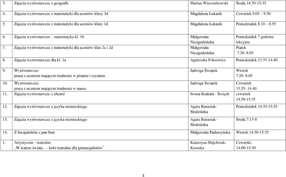 Zajęcia wyrównawcze z matematyki dla uczniów klas 2c i 2d Małgorzata Poniedziałek 7 godzina lekcyjna Piątek 7.20-8.05 8. Zajęcia wyrównawcze dla kl. 1a Agnieszka Foksowicz Poniedziałek 13:55-14:40 9.