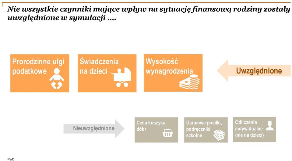 Prorodzinne ulgi podatkowe Świadczenia na dzieci Wysokość wynagrodzenia