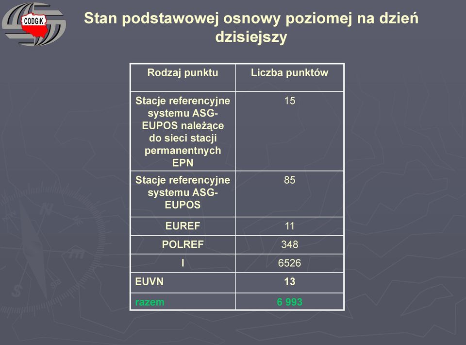 stacji permanentnych EPN Stacje referencyjne systemu ASG- EUPOS