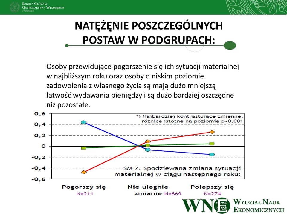 osoby o niskim poziomie zadowolenia z własnego życia są mają dużo