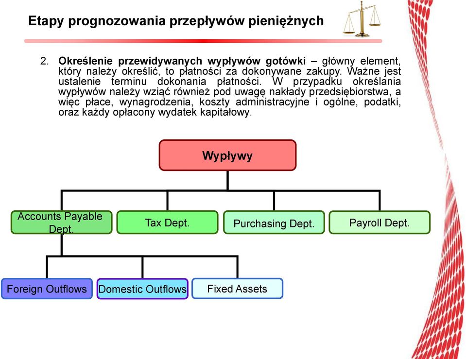 Ważne jest ustalenie terminu dokonania płatności.