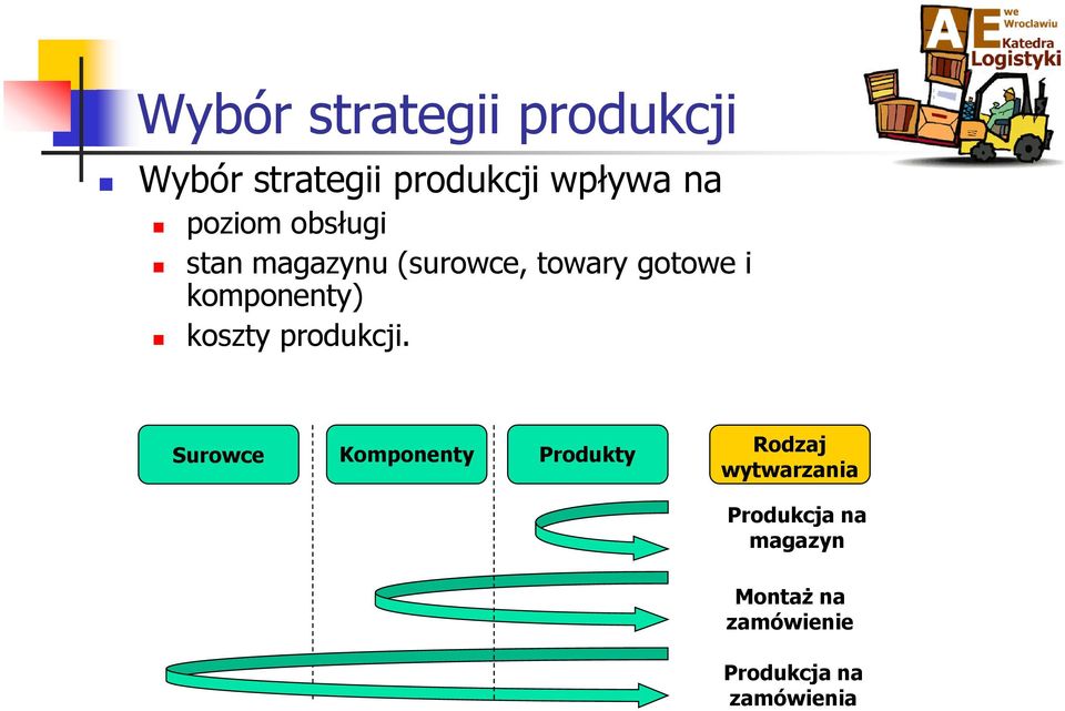 komponenty) koszty produkcji.