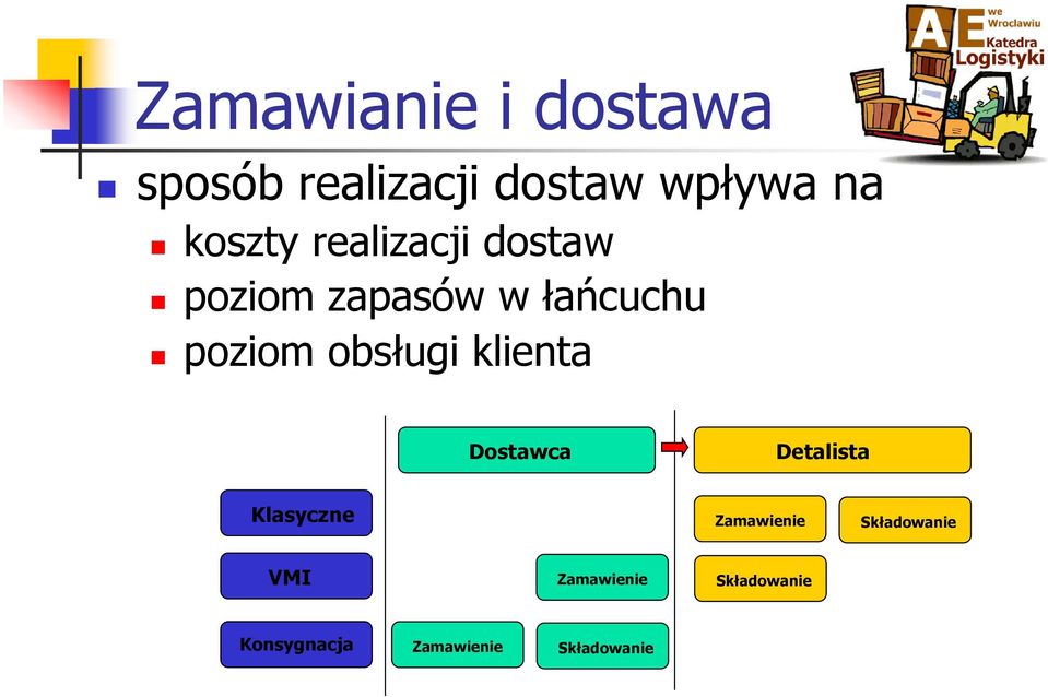 obsługi klienta Dostawca Detalista Klasyczne Zamawienie