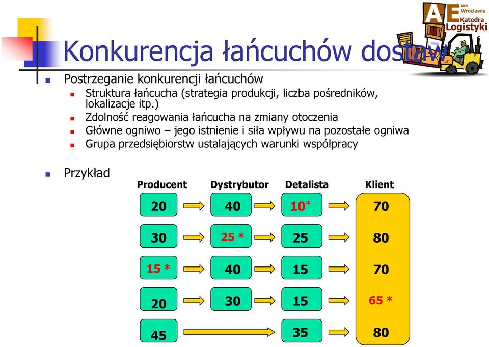 ) Zdolność reagowania łańcucha na zmiany otoczenia Główne ogniwo jego istnienie i siła wpływu na