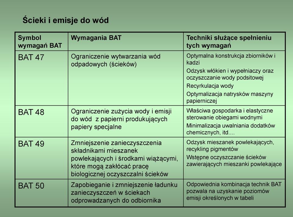 zmniejszenie ładunku zanieczyszczeń w ściekach odprowadzanych do odbiornika Techniki służące spełnieniu tych wymagań Optymalna konstrukcja zbiorników i kadzi Odzysk włókien i wypełniaczy oraz