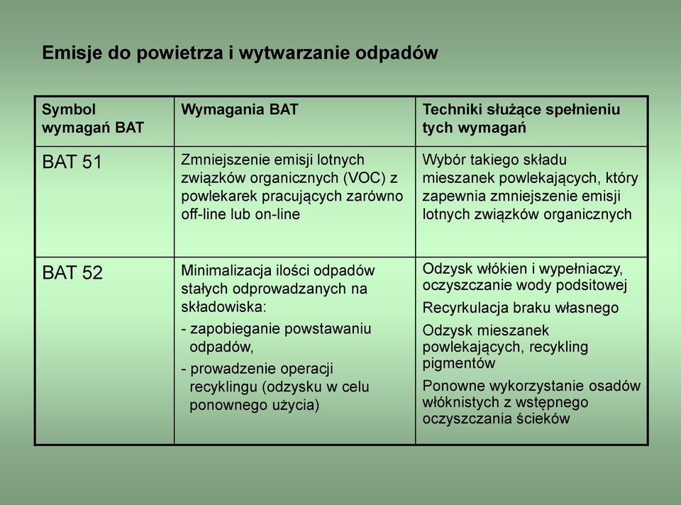 ilości odpadów stałych odprowadzanych na składowiska: - zapobieganie powstawaniu odpadów, - prowadzenie operacji recyklingu (odzysku w celu ponownego użycia) Odzysk włókien i