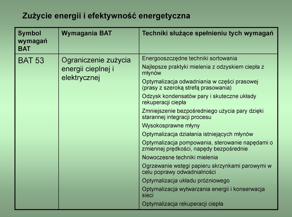 rekuperacji ciepła Zmniejszenie bezpośredniego użycia pary dzięki starannej integracji procesu Wysokosprawne młyny Optymalizacja działania istniejących młynów Optymalizacja pompowania, sterowanie